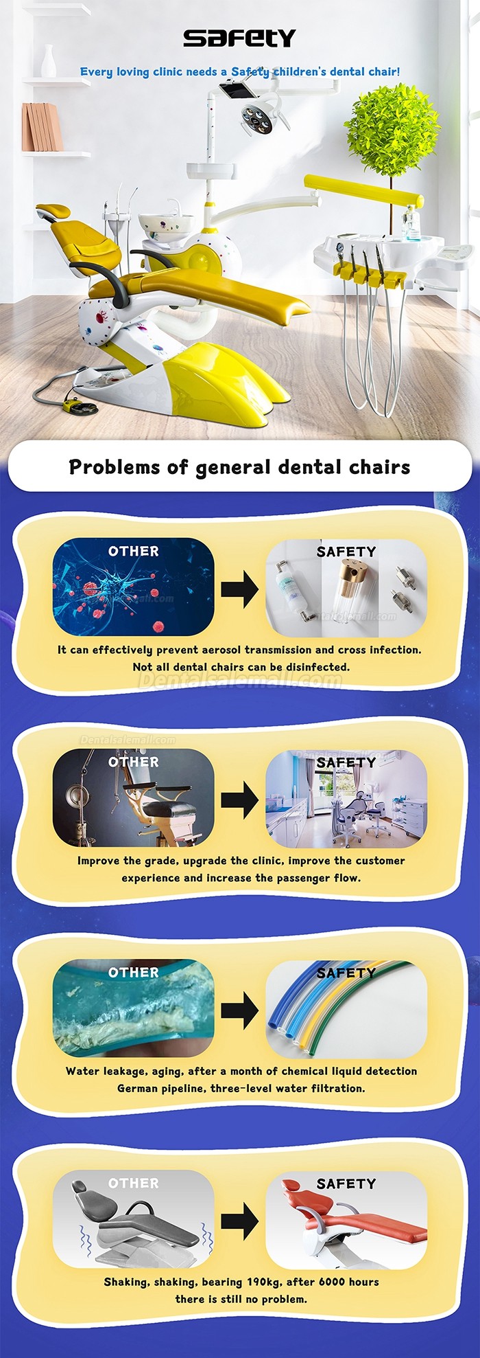 Safety®A10 Children's Dental Chair Pediatric Dental Chair Kids Treatment Unit